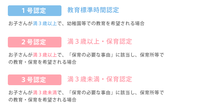 3つの認定区分